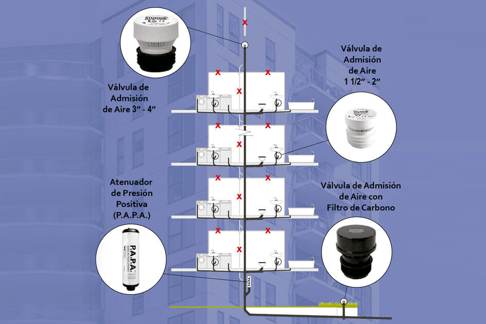 Sistemas de ventilación en edificios